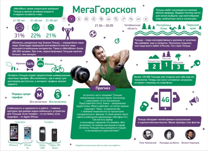 15052017megafon