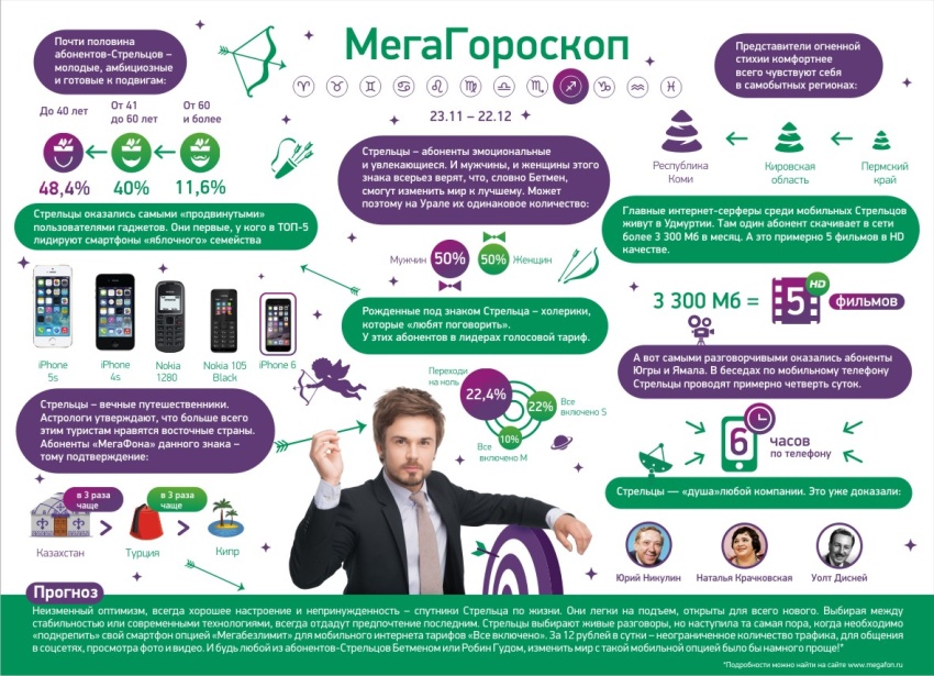 megafon01122016