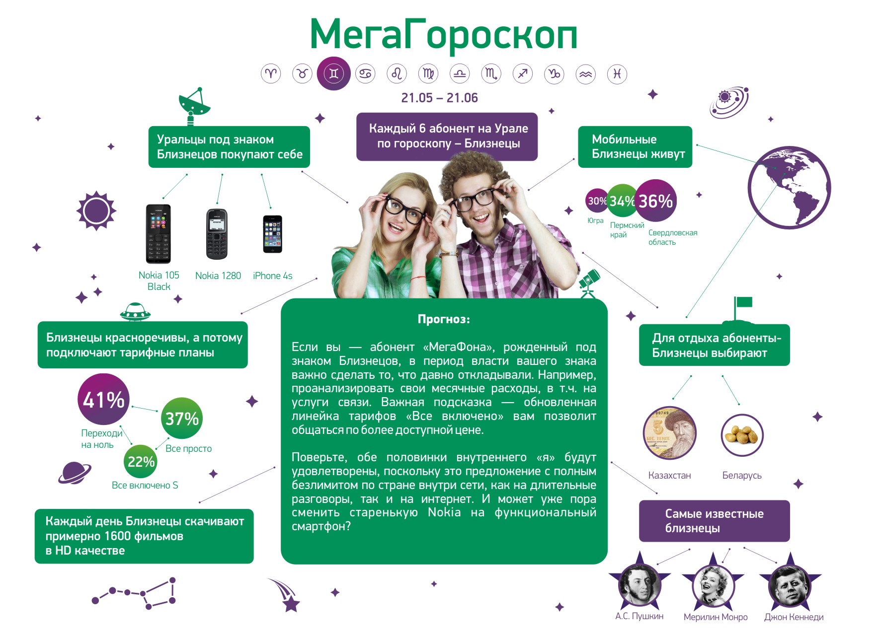 megafon goroskop062016