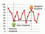 Бинарные опционы